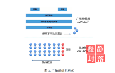 數(shù)字鴻溝還是財(cái)富優(yōu)勢(shì)？有錢有閑的老年人與互聯(lián)網(wǎng)時(shí)代的關(guān)系
